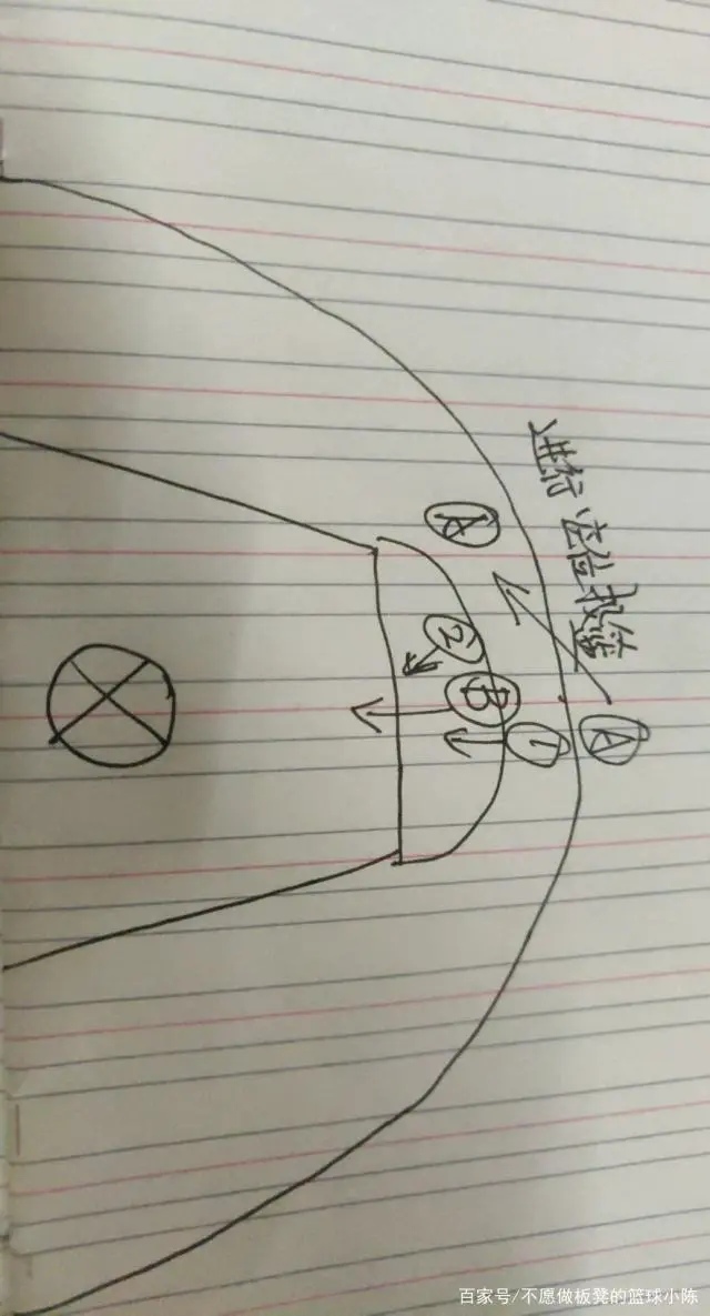 为什么篮球训练中需要遵守规矩_0
